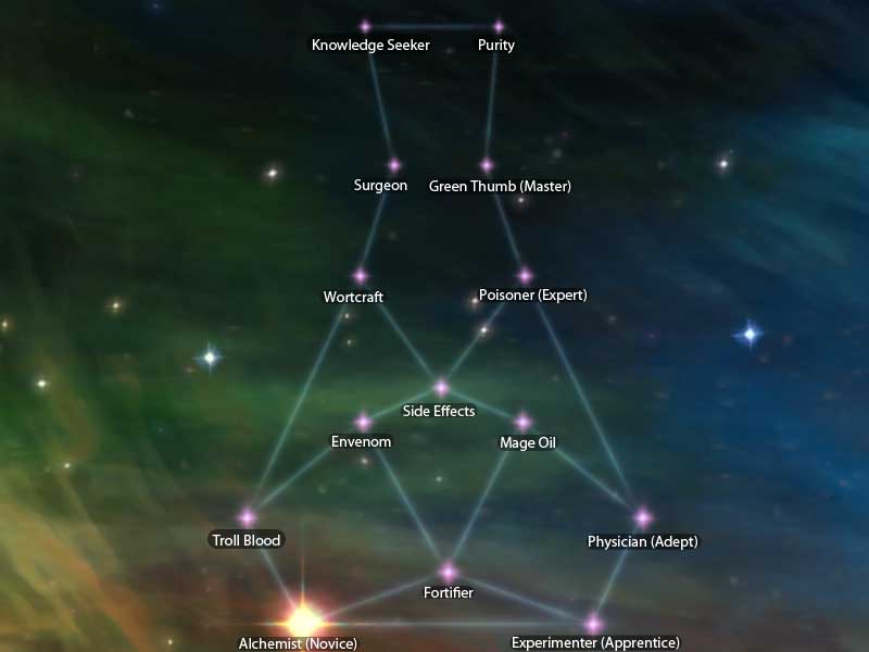 alchemy tree