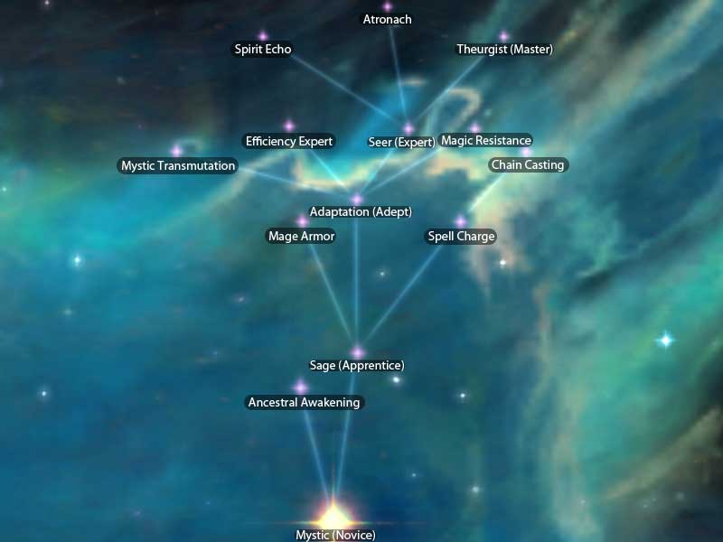 alteration tree
