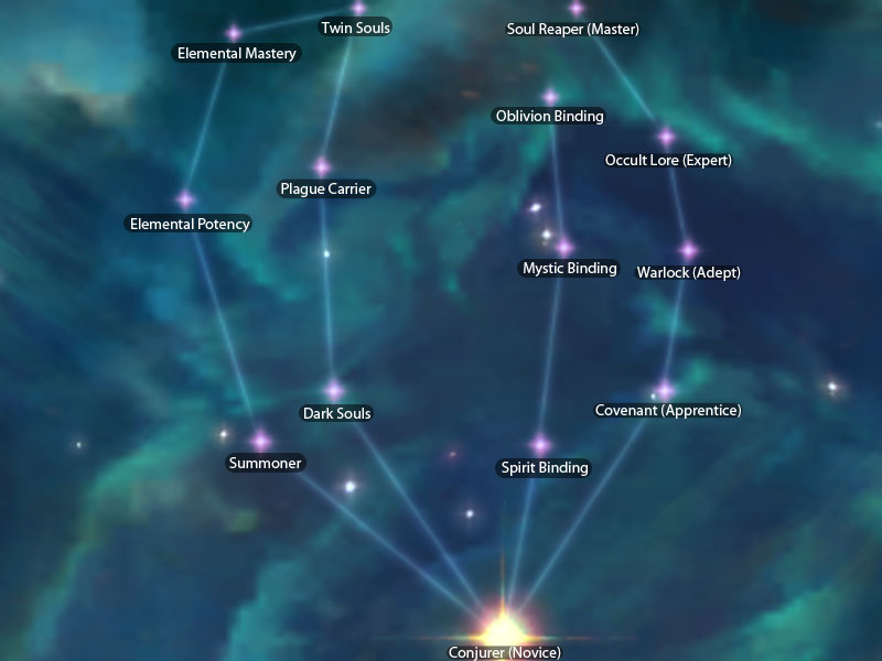 conjuration tree