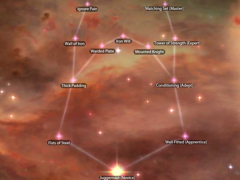 heavy armor tree